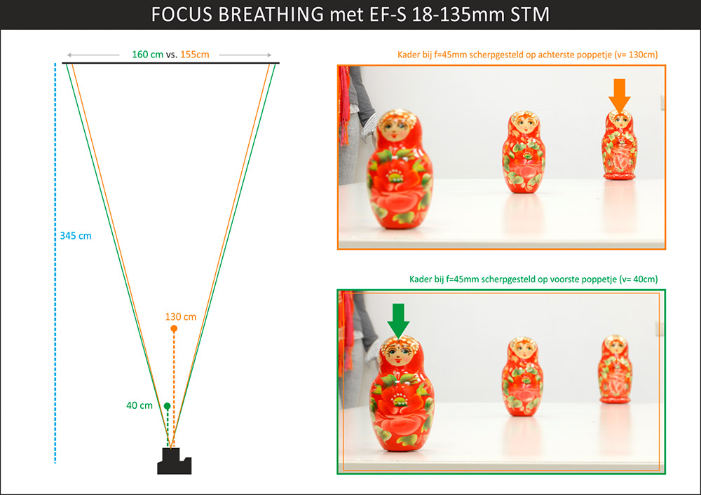 Focus breathing-klein