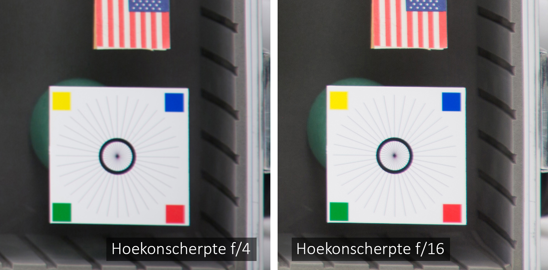 hoekonscherpte