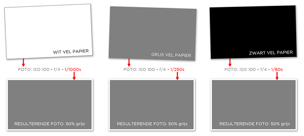 belichtingsprincipe-580px