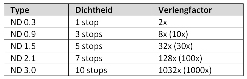 ND-filters