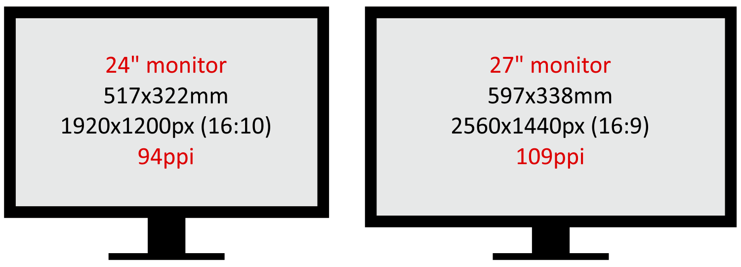 24-27inch-lr4-ppi