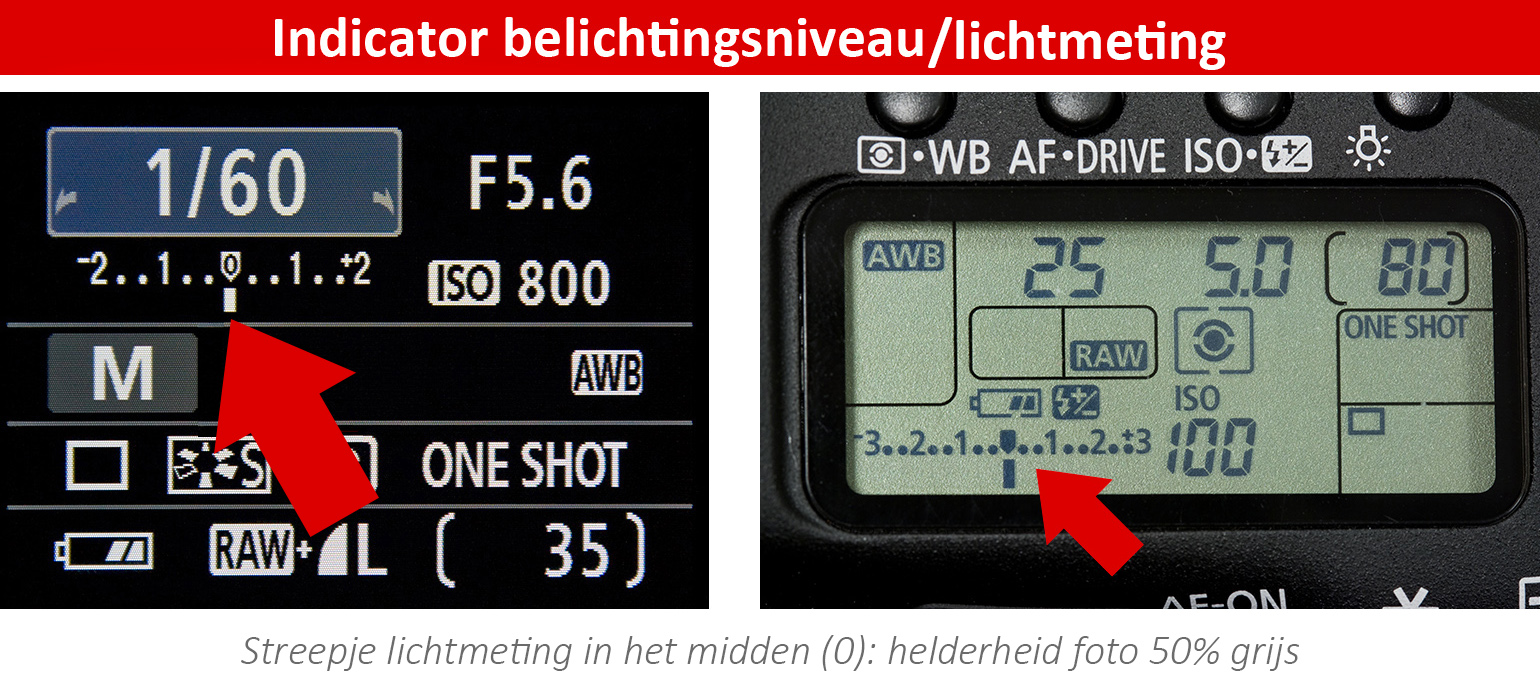 indocator-belichtingsniveau