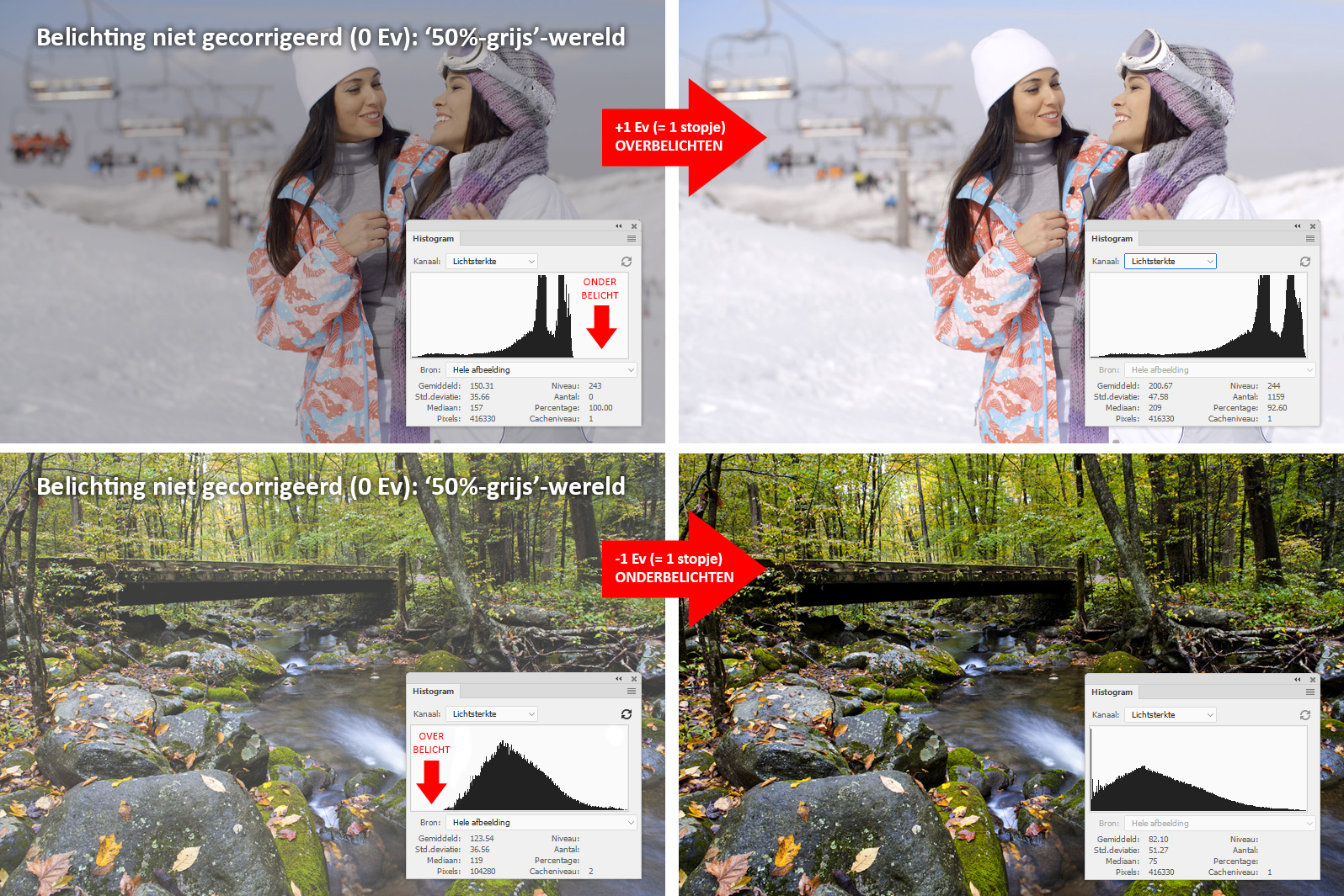 belichtingscompensatie