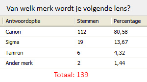 poll-volgende-lens