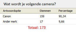 poll-volgende-camera
