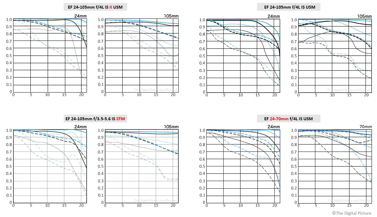 mtf-charts
