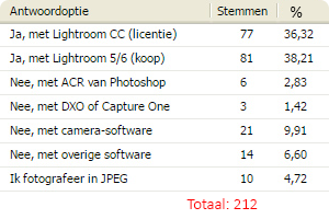 poll-lightroom