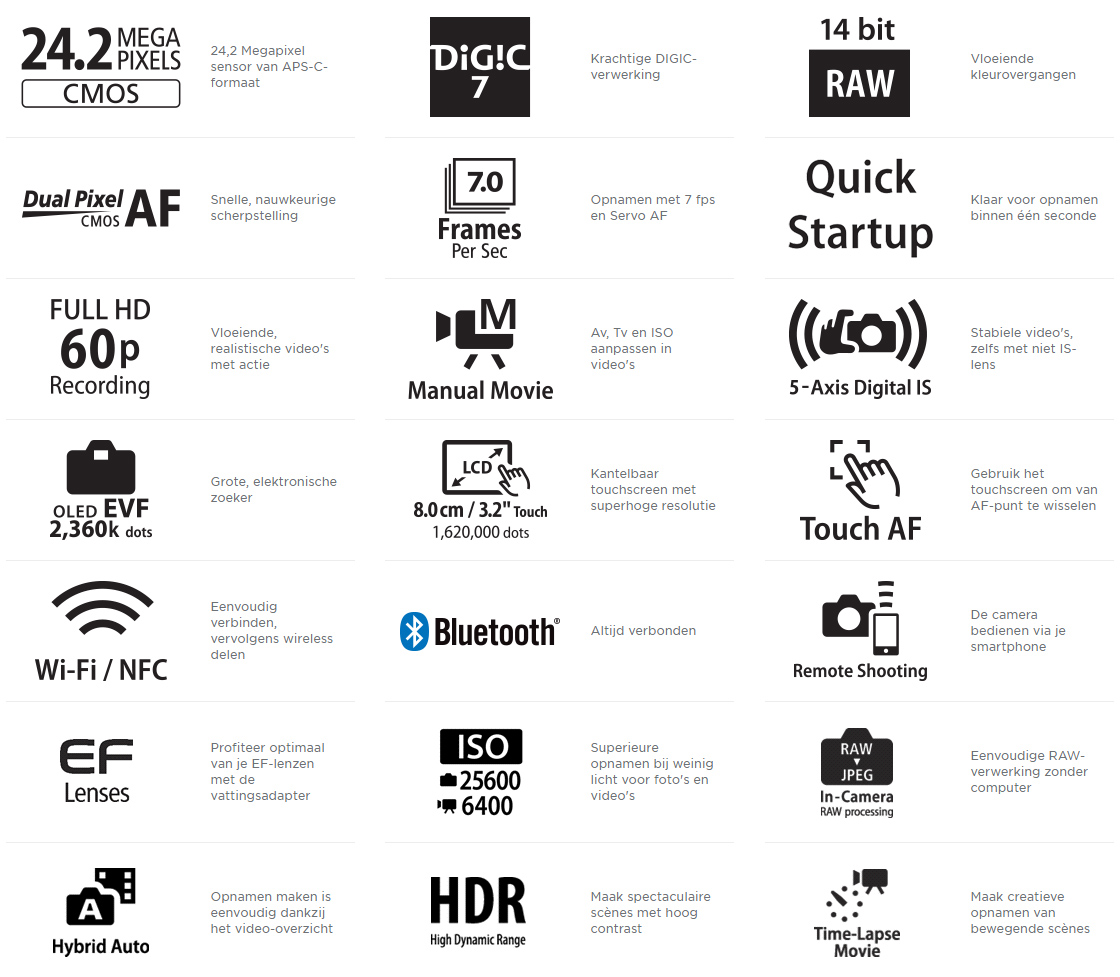 EOS-M5_mogelijkheden