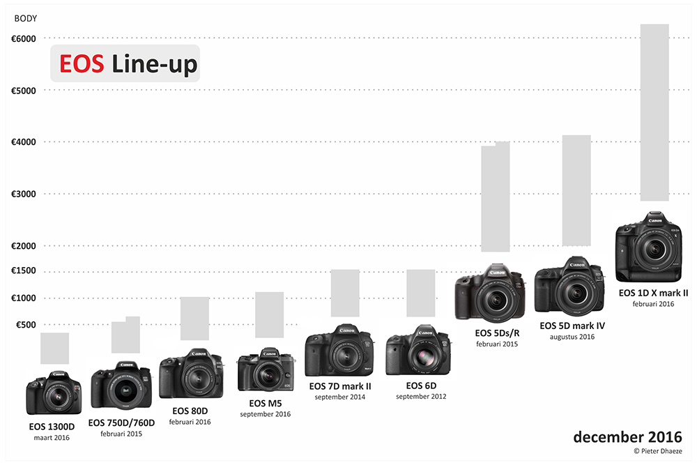 EOS line-up 2016-klein