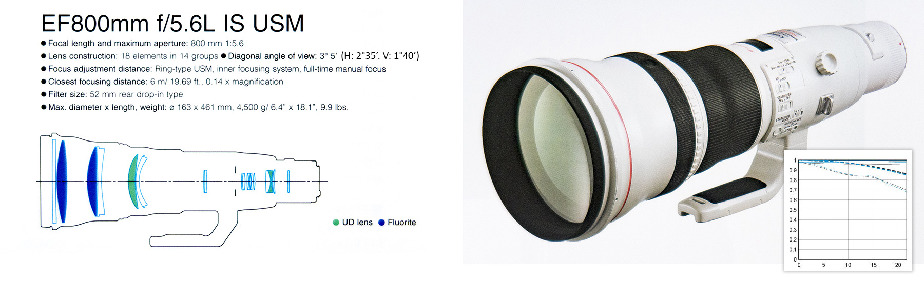 ef800-specs-groot