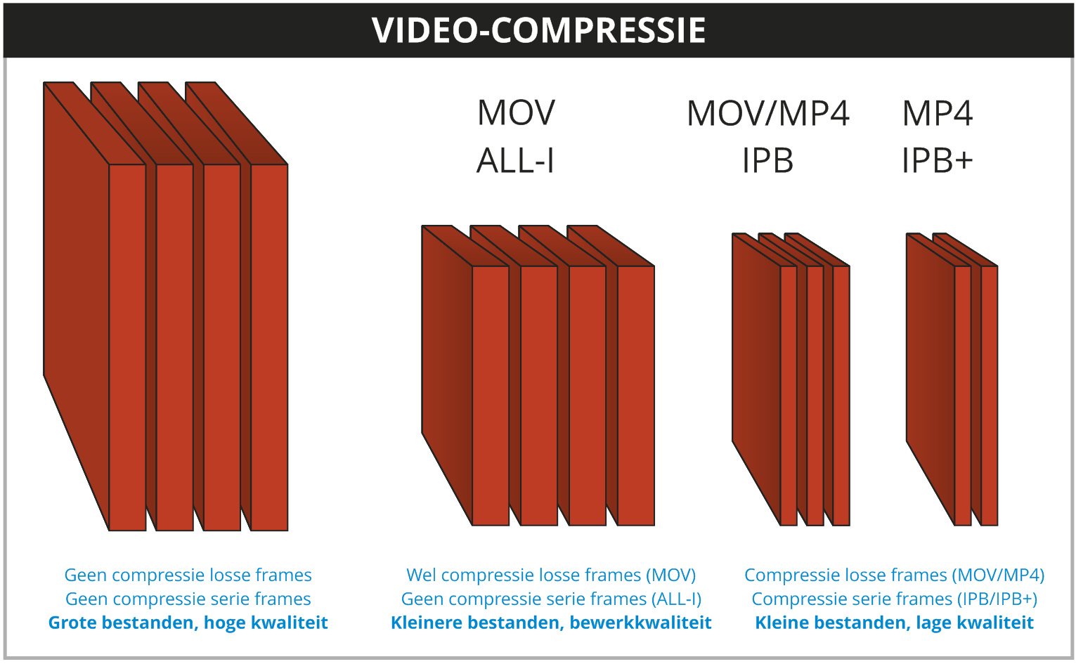videocompressie