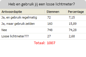 poll-lichtmeter2017