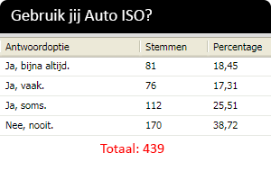 poll_auto-iso