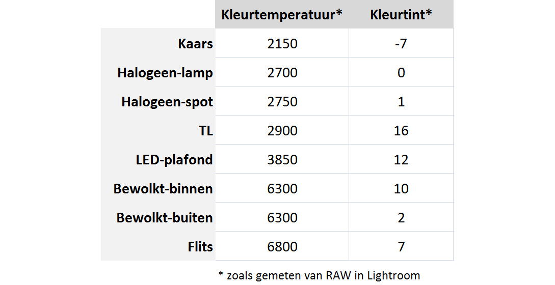 Kleurtemperatuur-eigen-meting-LR