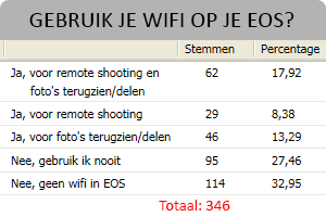 poll-wifi