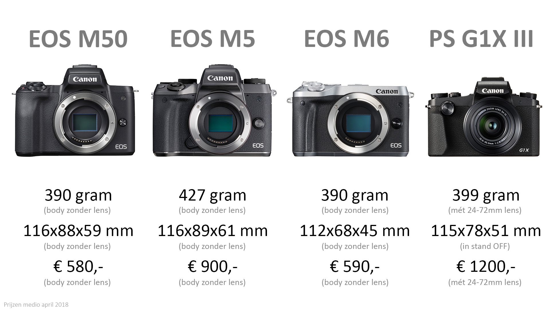 eos-m50-m5-m6-psg1x3-overall