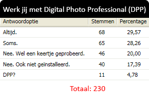 poll-dpp