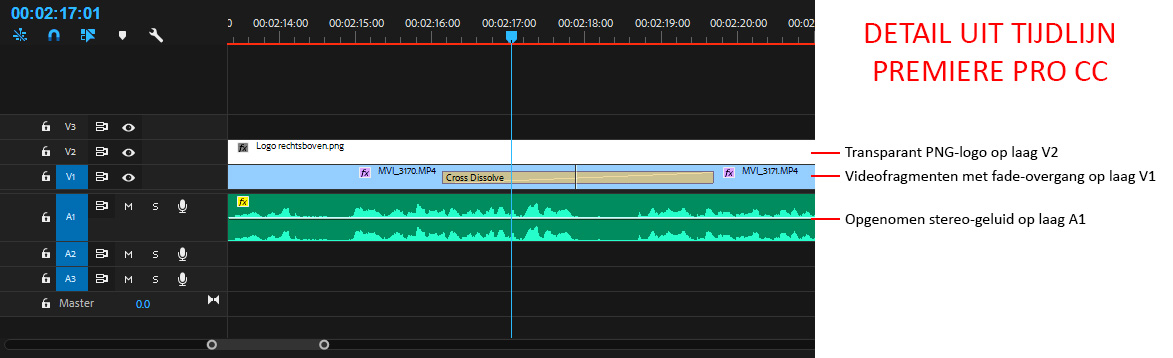 video-editor