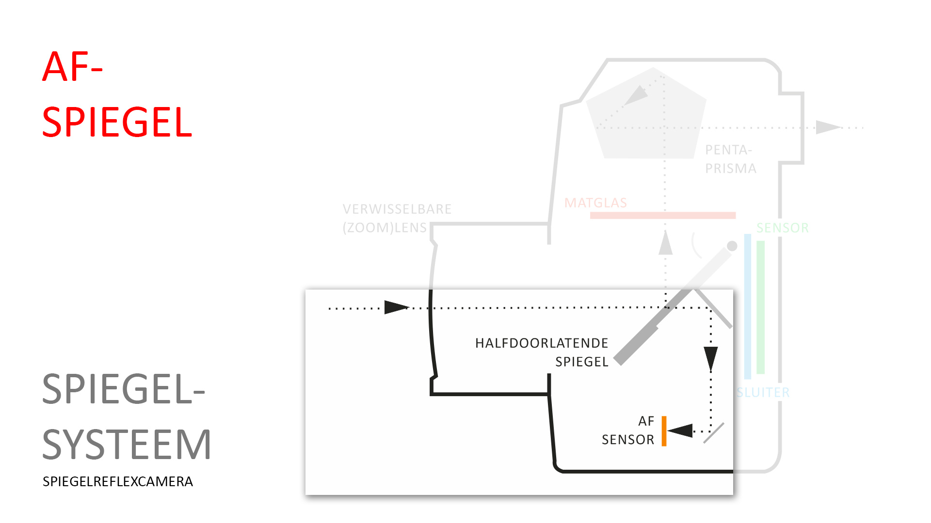 doorsnede DSLR-spiegel02