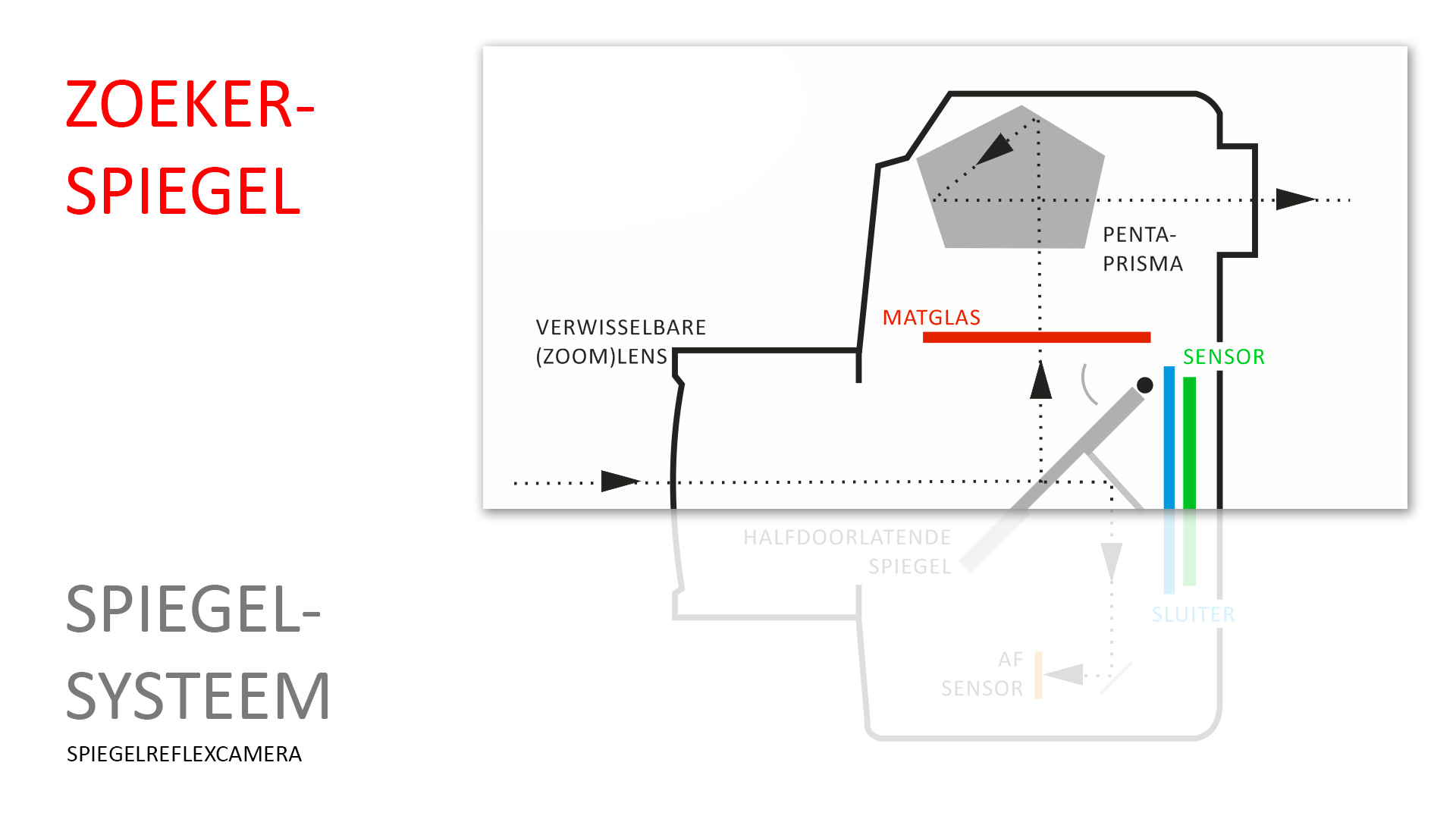 doorsnede DSLR-spiegel01