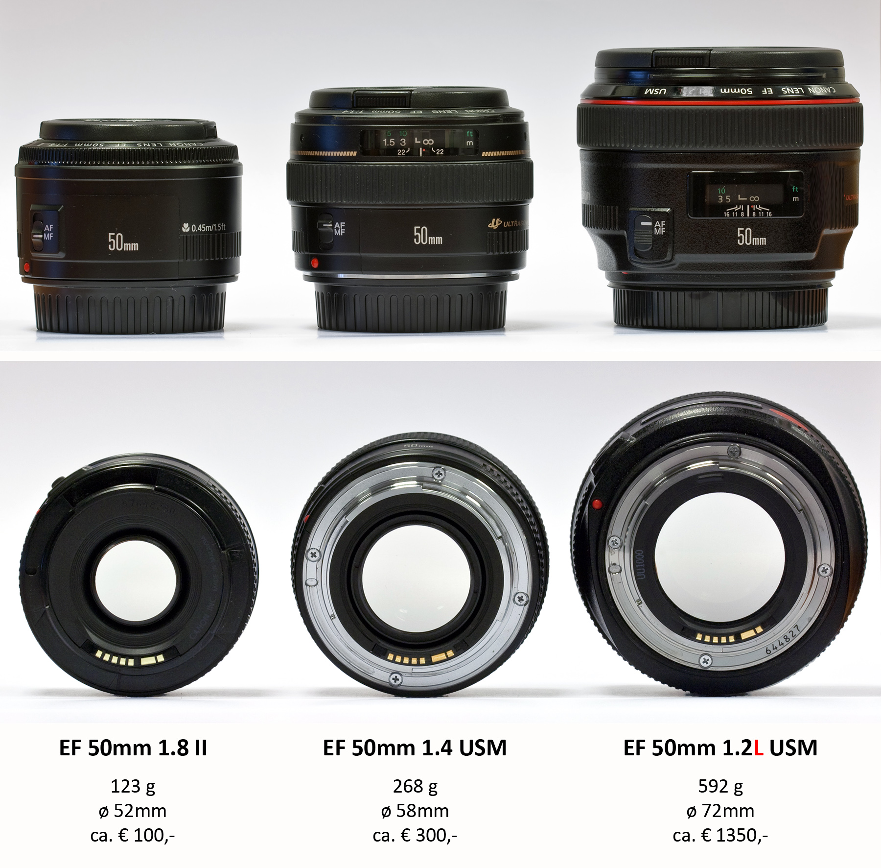 EF50mm
