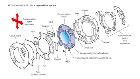 Innovatieve techniek