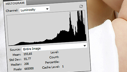 histogram