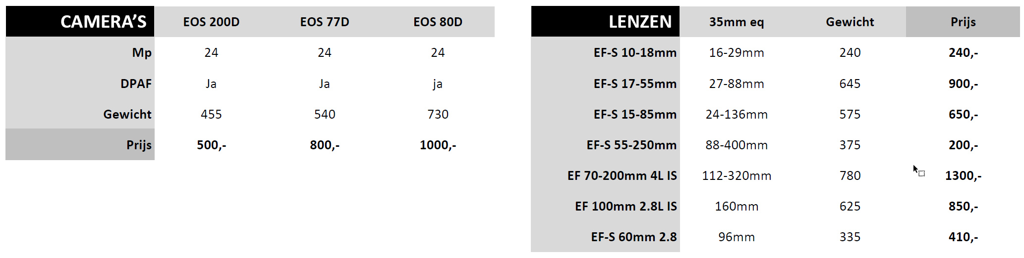 overzicht-prijs-gewicht