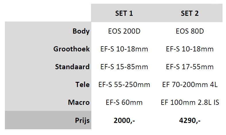 prijs-sets