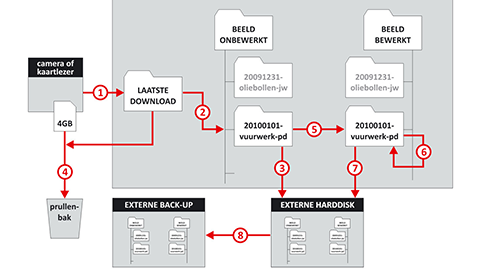 Volle Maan Fotograferen