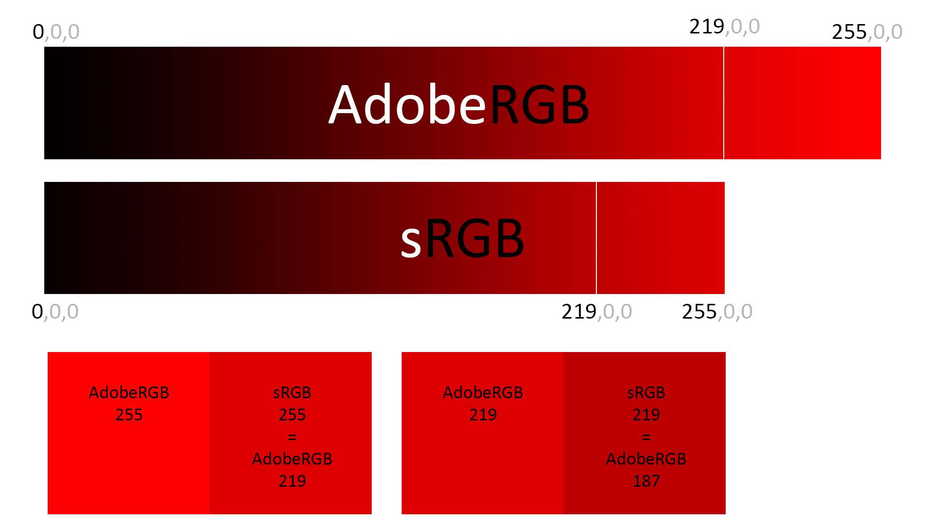 adobe-rgb-rood