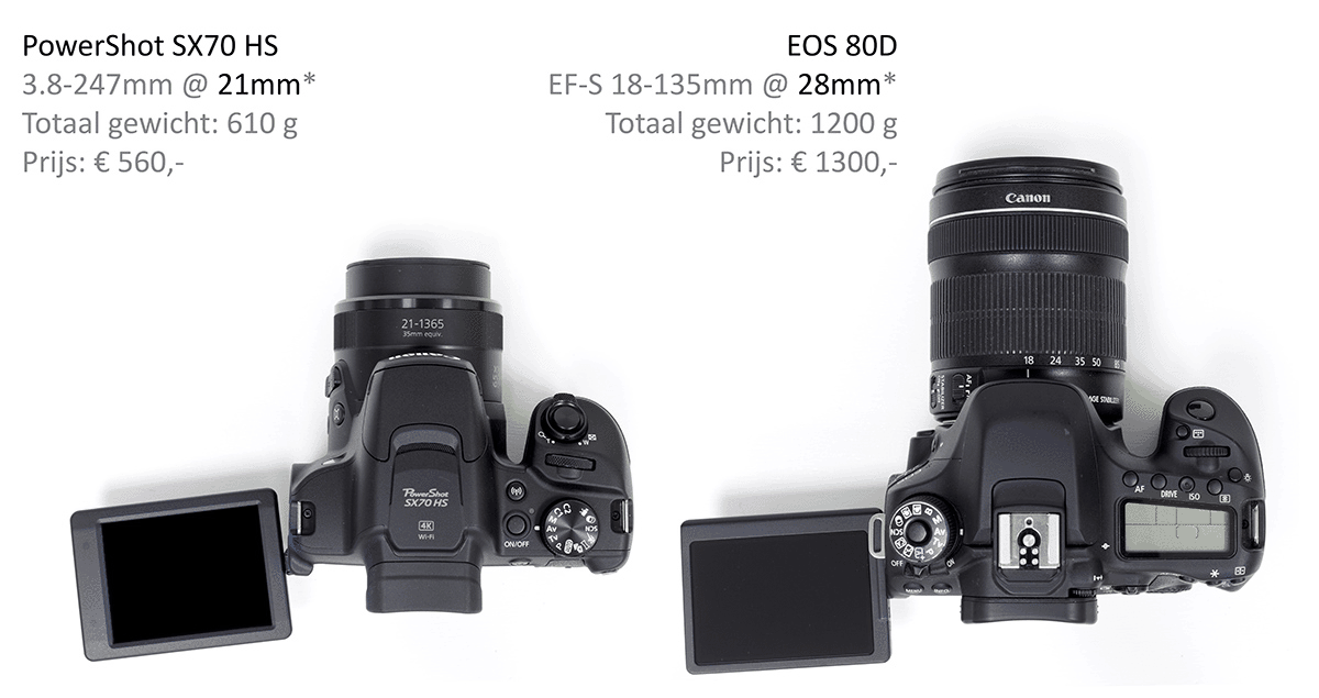 PowerShotSX70