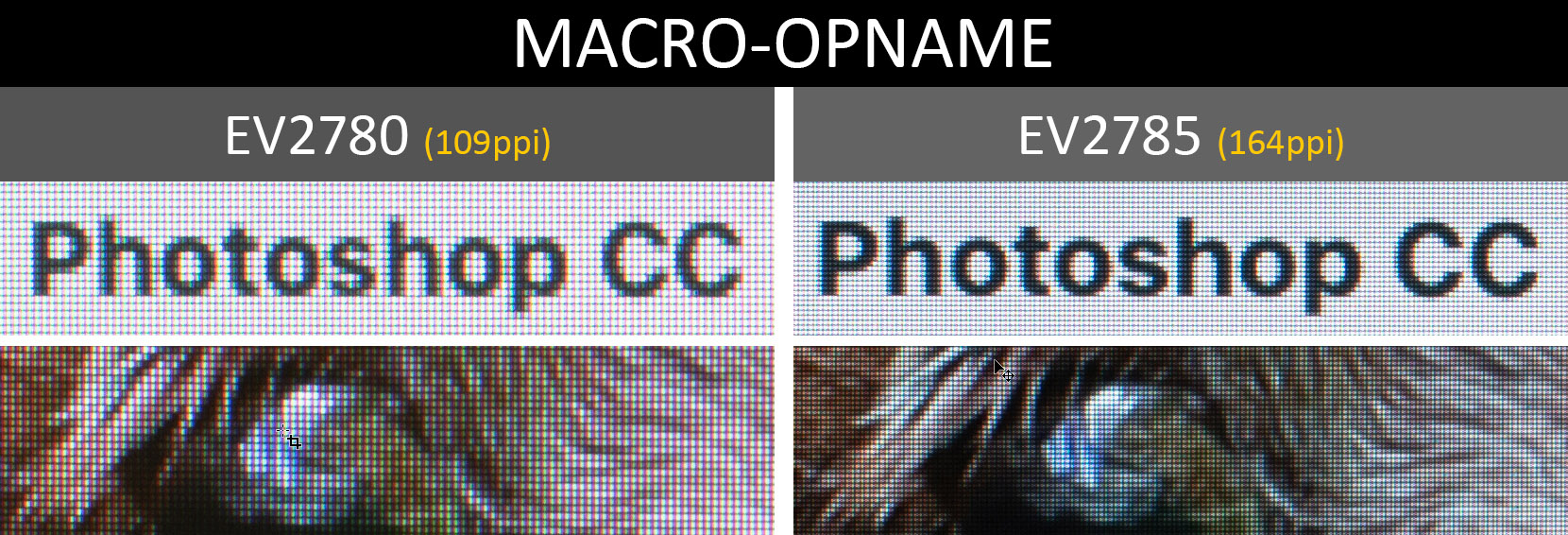 macro-pixeldichtheid