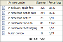 poll-reisdoel-216px.png