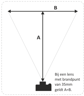 beeldhoek 35mm