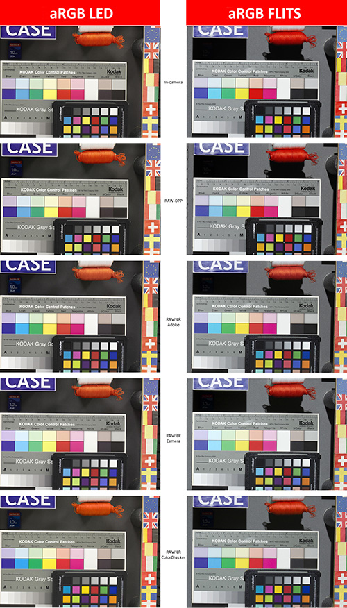 Vergelijking-EOSM50-LED-Flits-DPP-LR-aRGB-klein