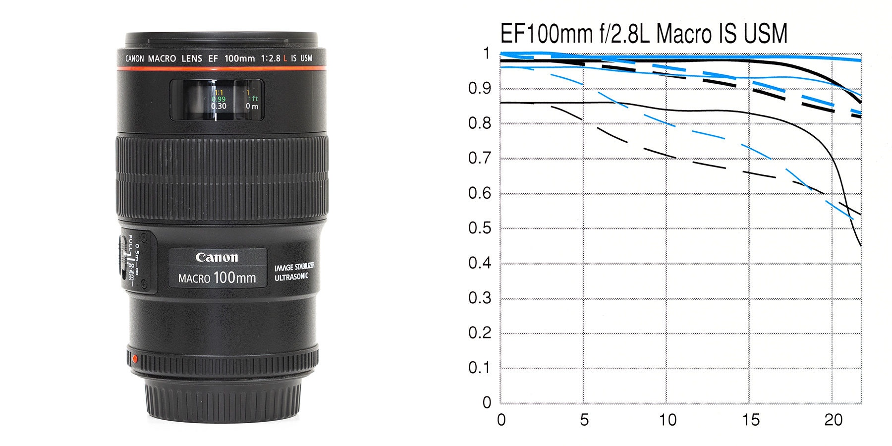 EF100mm28LIS-product