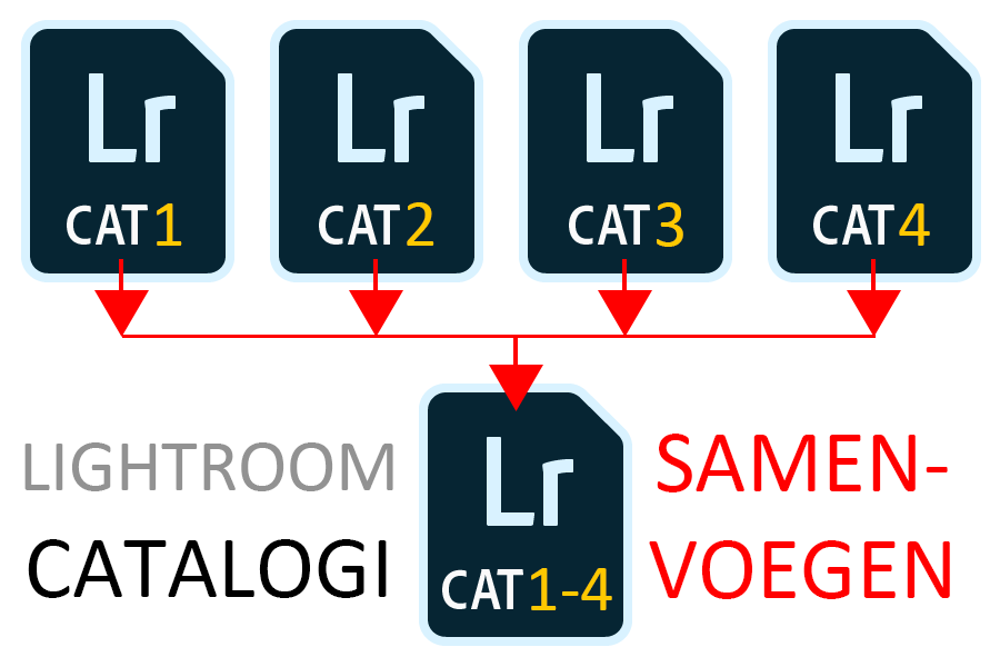 catalogi-samenvoegen-visual