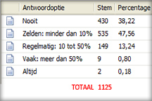 poll-iso-216px.jpg