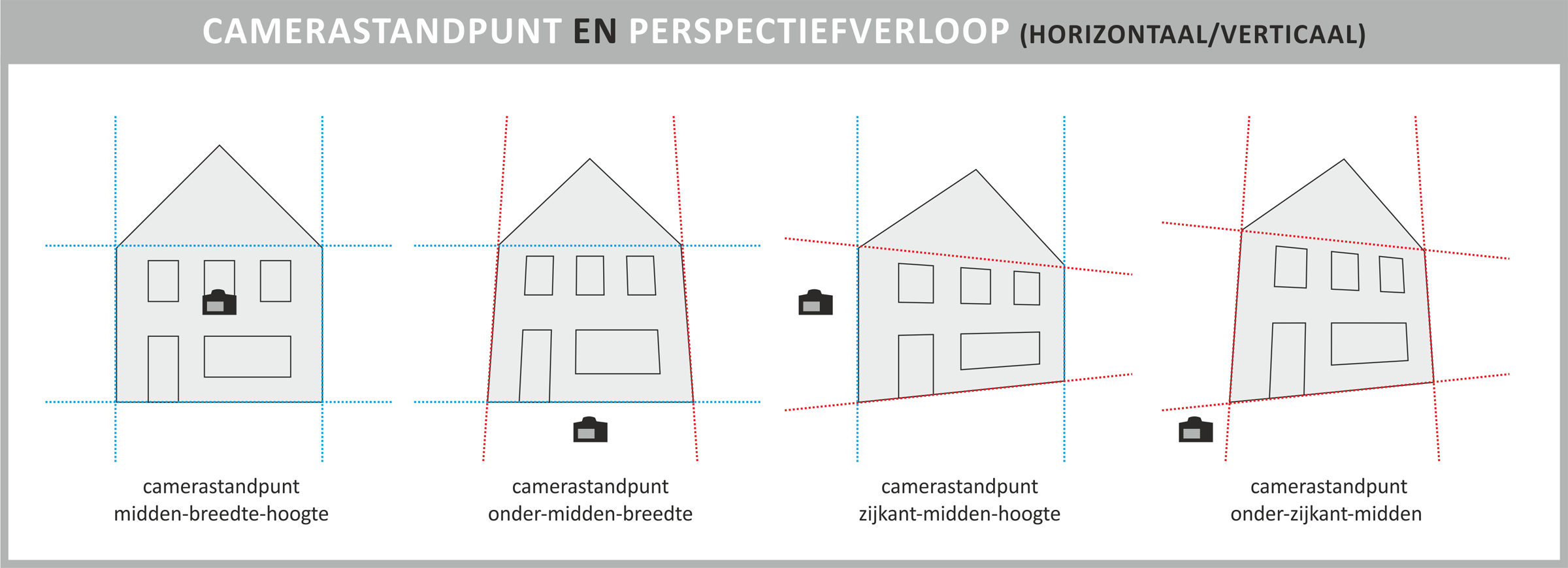 standpunt-perspectief