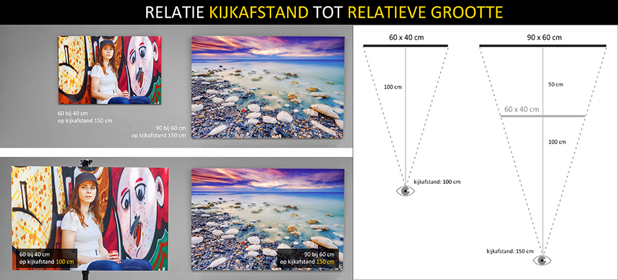 kijkafstand-grootte-klein