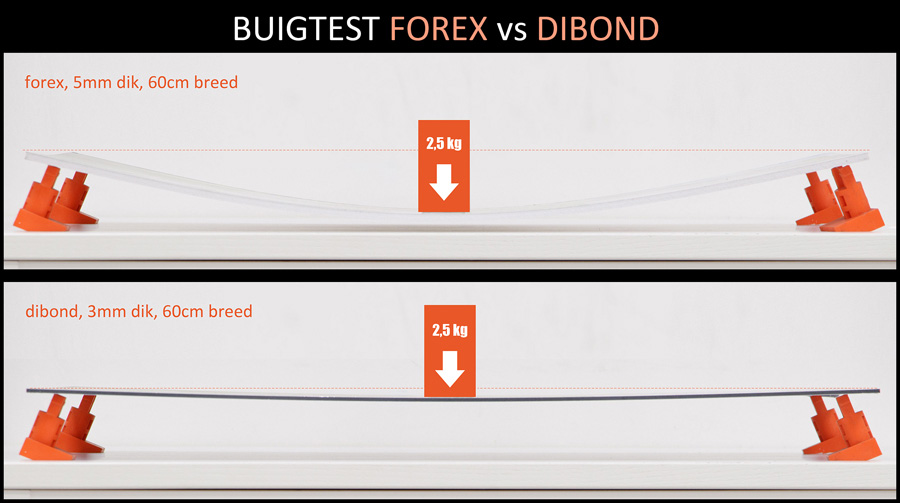 buigtest-forex-dibond-klein