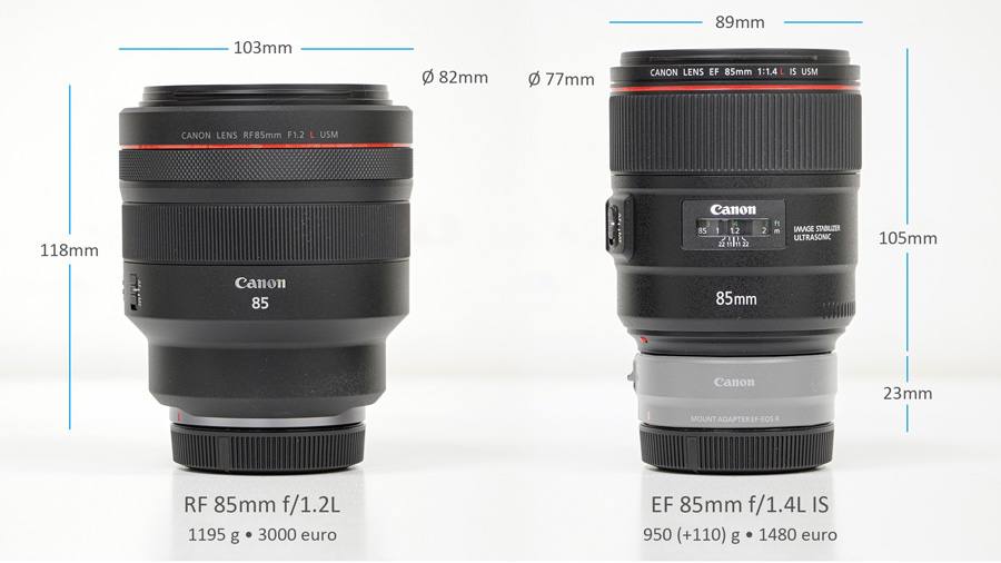 RF85-EF85mm-klein