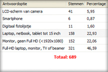poll-schermformaat-216px.jpg