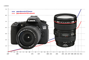 20111107-overzicht_productie-EOS-EF-klein.png