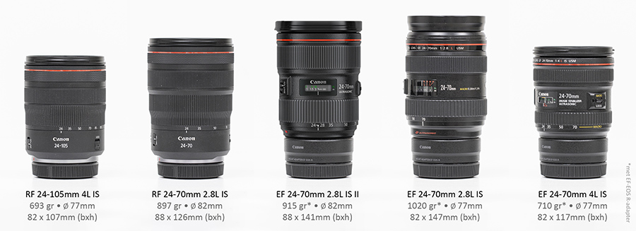 24-70-vergelijk-klein