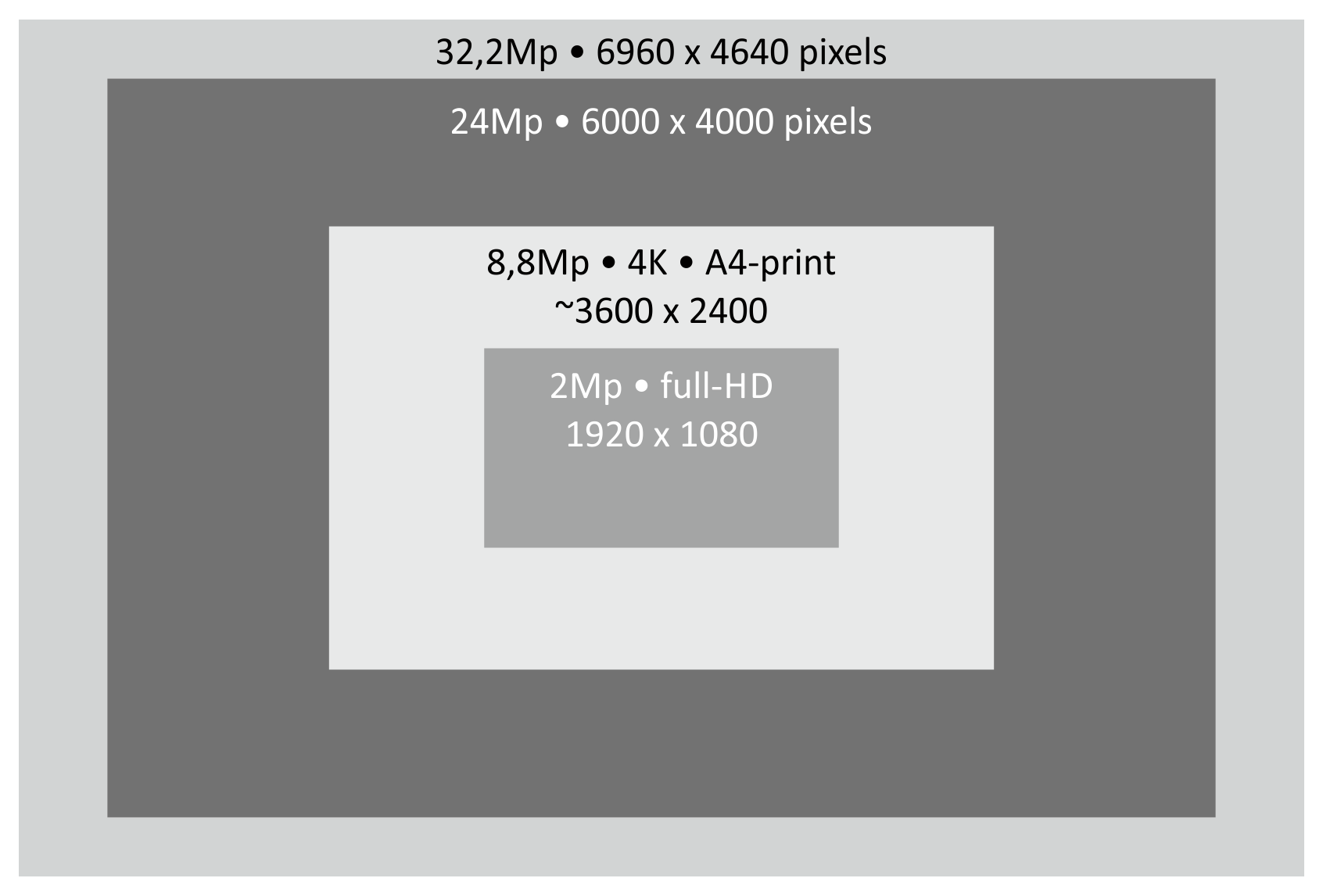 megapixels