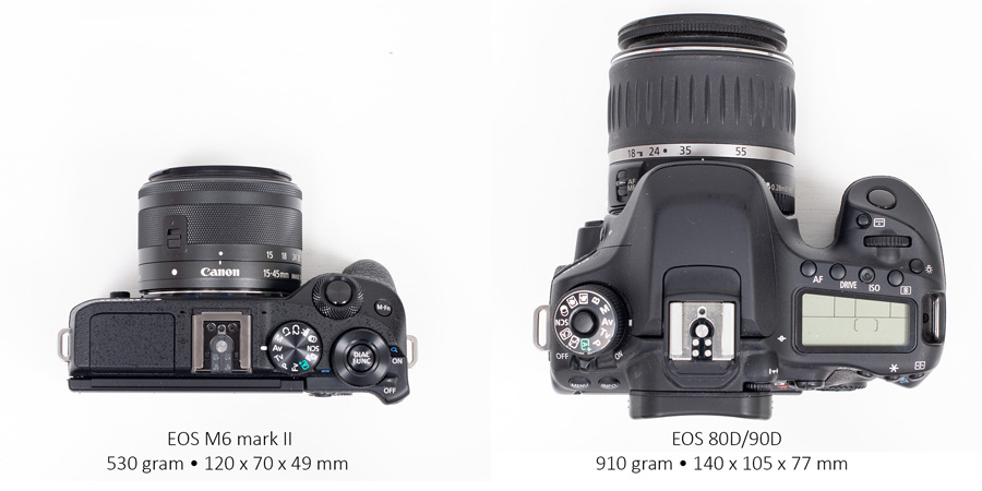 M62-90D-met-lens-klein