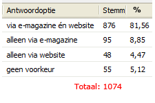 poll_magazine-website.png