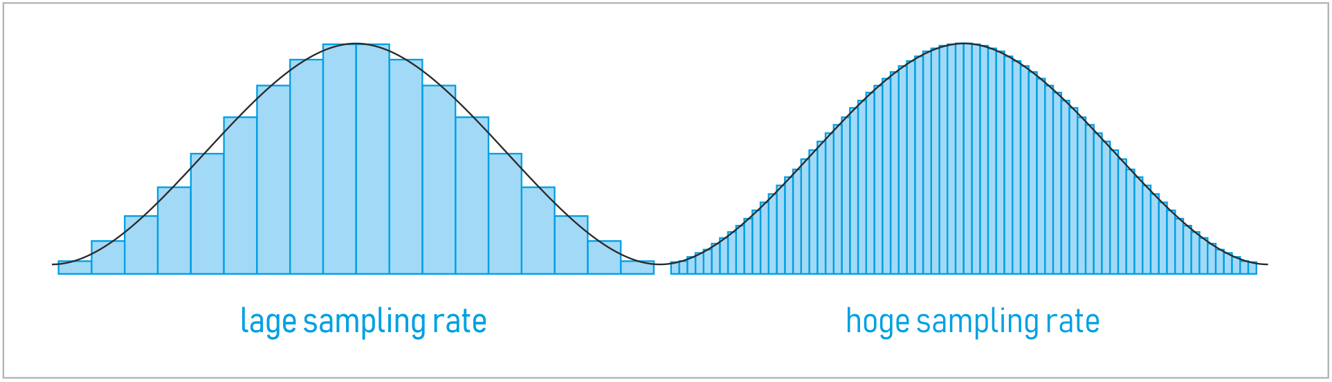 sampling rate